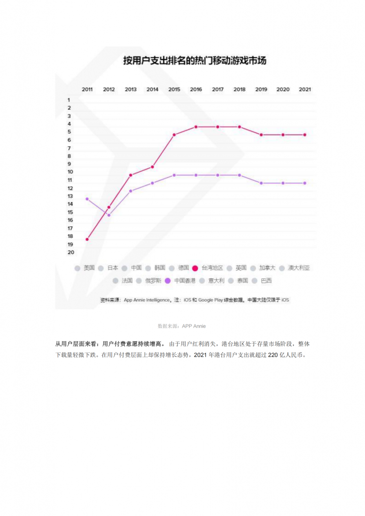 【游戏产业报告】港台地区有哪些特点？2021年出海港台地区的厂商有哪些营销动作？_01