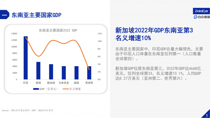 【游戏产业报告】点点数据&DataEye：2023H1新加坡手游市场营销与社会文化观察报告.pdf-三米星球：游戏人&互联网人终身成长的平台
