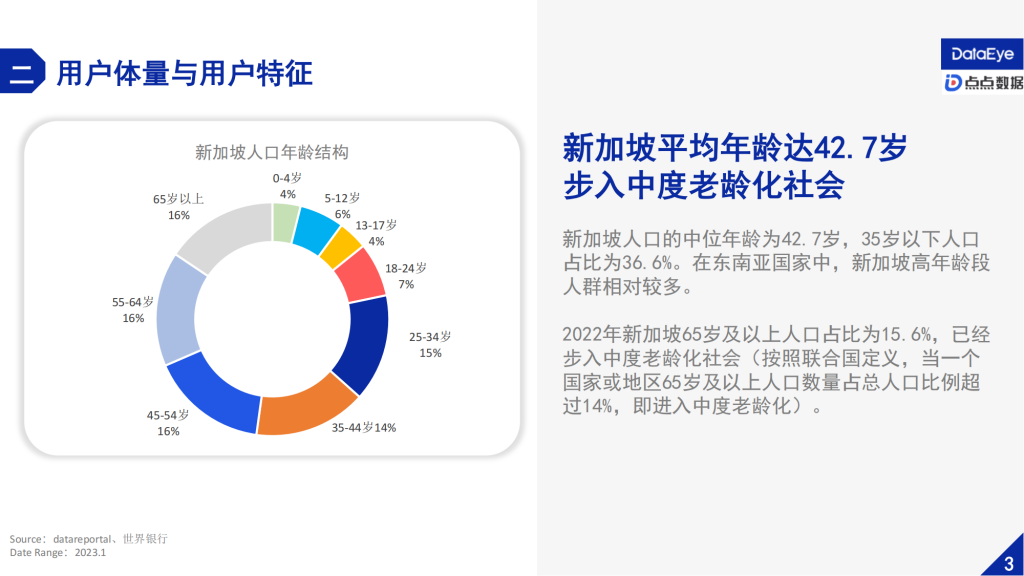 【游戏产业报告】点点数据&DataEye：2023H1新加坡手游市场营销与社会文化观察报告_05