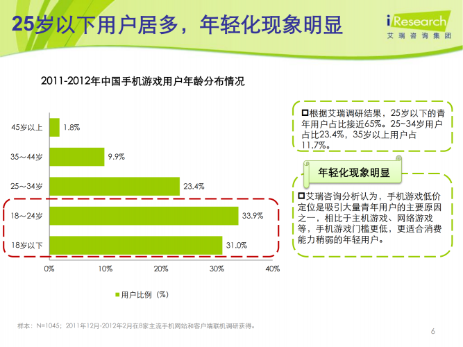 【游戏产业报告】艾瑞咨询：2011-2012年中国手机游戏用户行为研究报告简版.pdf-三米星球：游戏人&互联网人终身成长的平台