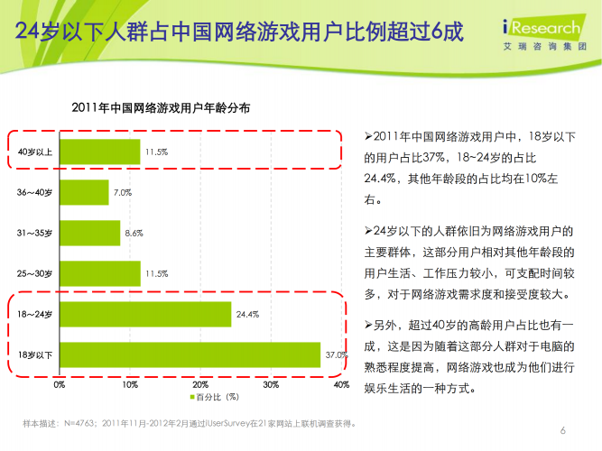 【游戏产业报告】艾瑞咨询：2011-2012年中国网络游戏用户行为研究报告简版.pdf-三米星球：游戏人&互联网人终身成长的平台