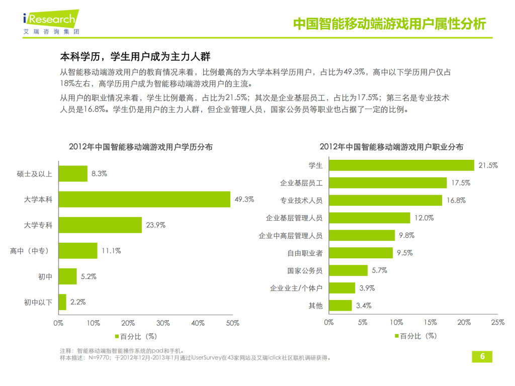【游戏产业报告】艾瑞咨询：2012-2013年中国智能移动端游戏用户行为研究报告简版_05