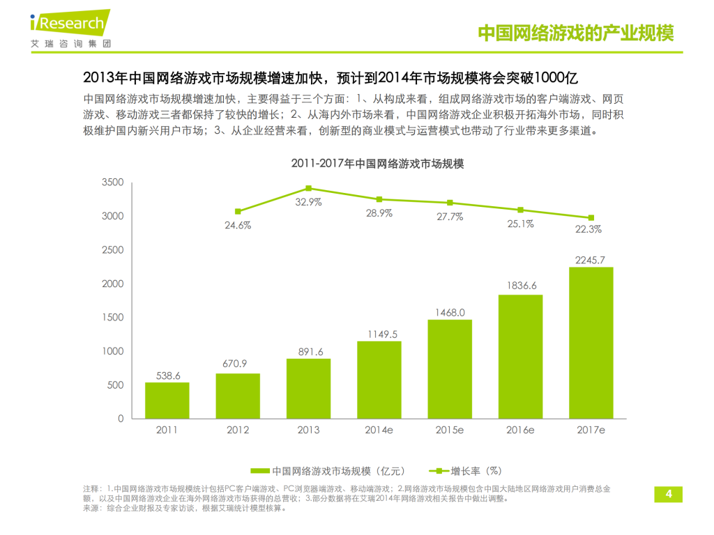 【游戏产业报告】艾瑞咨询：2013-2014年中国网页游戏行业研究报告简版_03