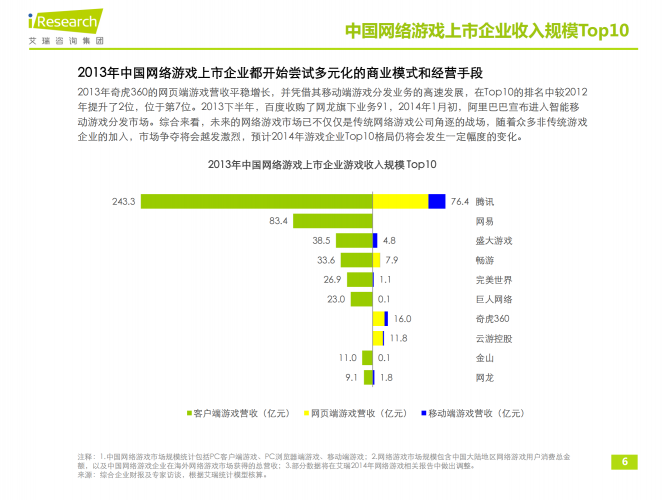 【游戏产业报告】艾瑞咨询：2013-2014年中国网页游戏行业研究报告简版.pdf-三米星球：游戏人&互联网人终身成长的平台