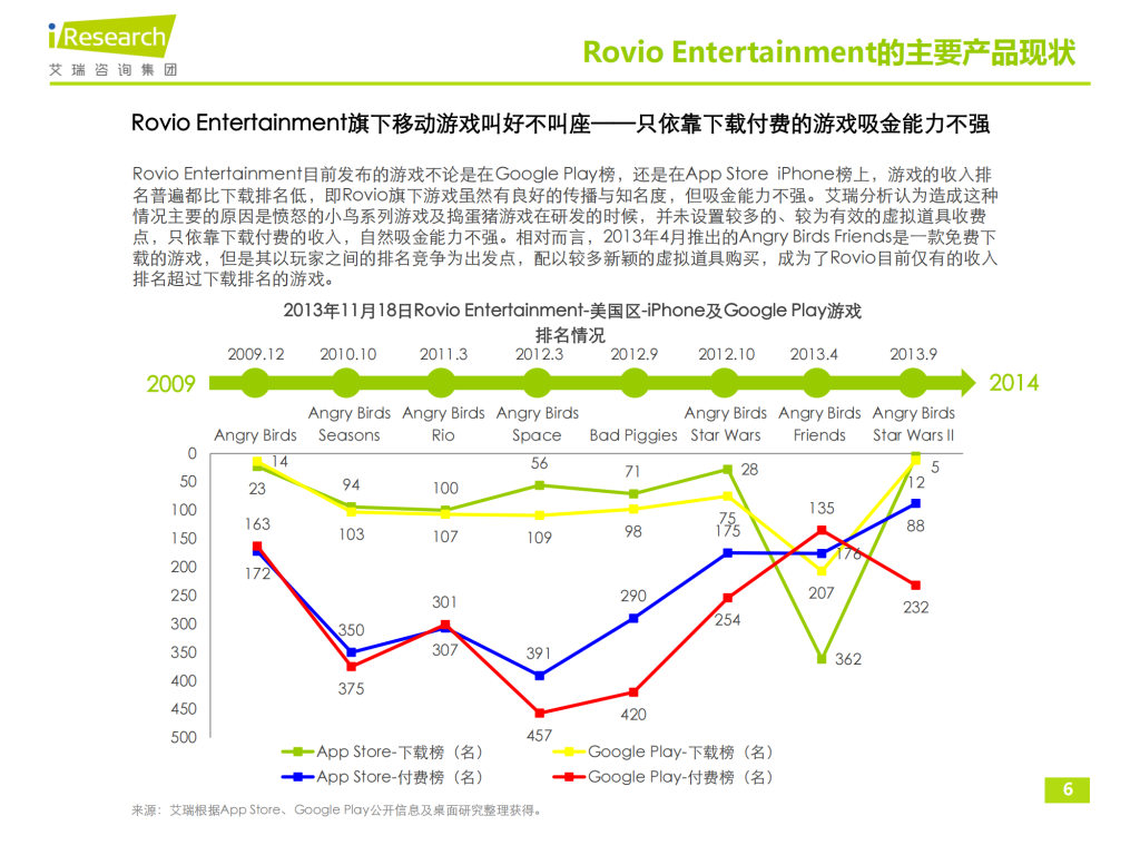 【游戏产业报告】艾瑞咨询：2013年海外移动游戏研发商研究报告-欧美篇_05