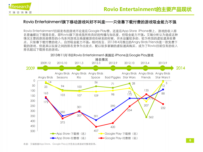 【游戏产业报告】艾瑞咨询：2013年海外移动游戏研发商研究报告-欧美篇.pdf-三米星球：游戏人&互联网人终身成长的平台