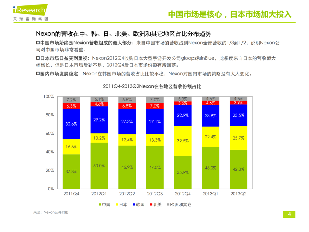 【游戏产业报告】艾瑞咨询：2013年海外移动游戏研发商研究报告-韩国篇_03