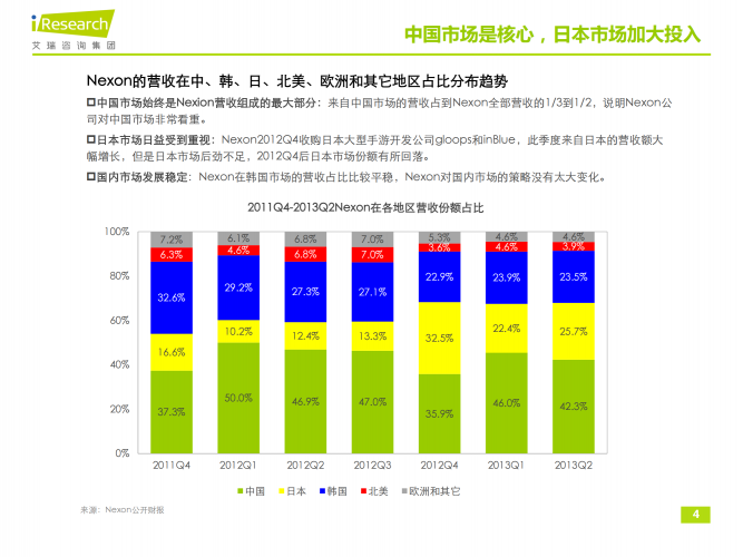 【游戏产业报告】艾瑞咨询：2013年海外移动游戏研发商研究报告-韩国篇.pdf-三米星球：游戏人&互联网人终身成长的平台