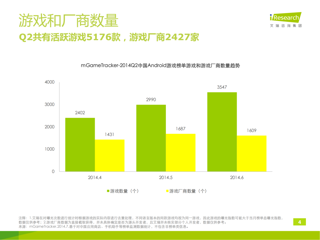 【游戏产业报告】艾瑞咨询：2014Q2中国移动游戏榜单监测报告（Android）_03