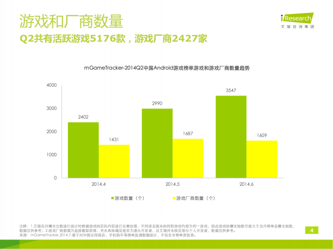 【游戏产业报告】艾瑞咨询：2014Q2中国移动游戏榜单监测报告（Android）.pdf-三米星球：游戏人&互联网人终身成长的平台