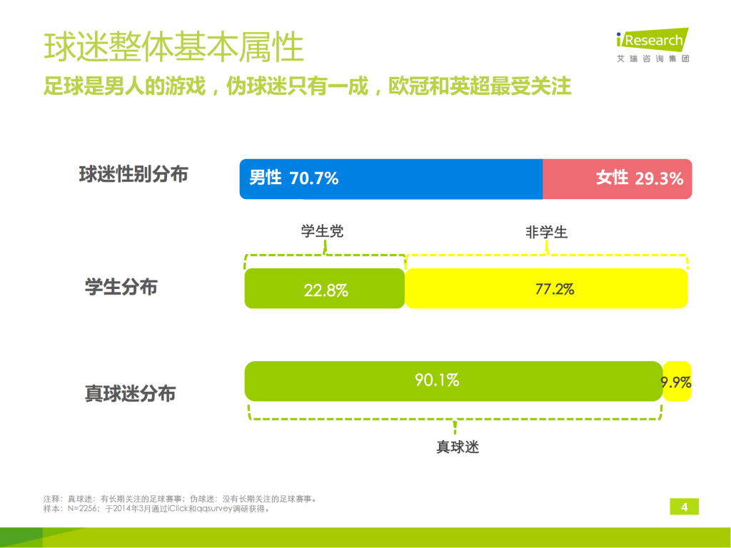 【游戏产业报告】艾瑞咨询：2014年世界杯球迷游戏行为研究报告_03