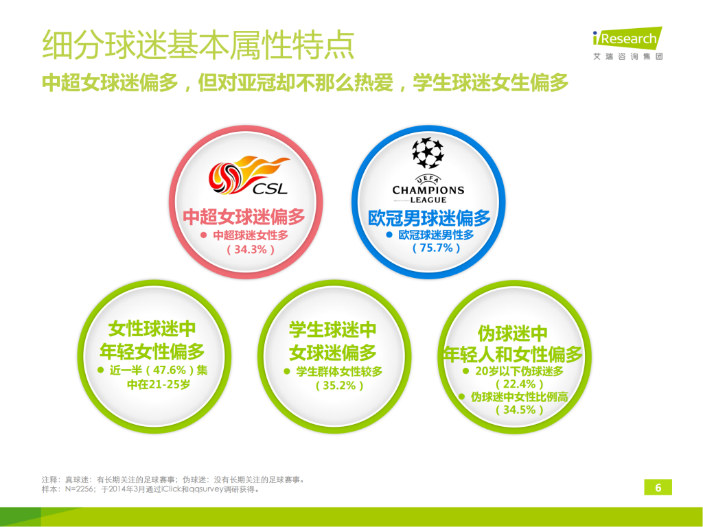 【游戏产业报告】艾瑞咨询：2014年世界杯球迷游戏行为研究报告_05