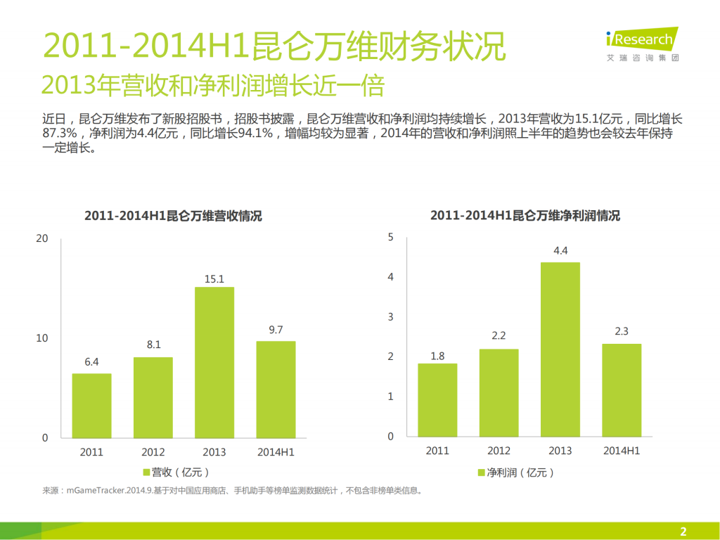 【游戏产业报告】艾瑞咨询：2014年中国移动游戏企业报告——昆仑万维_01