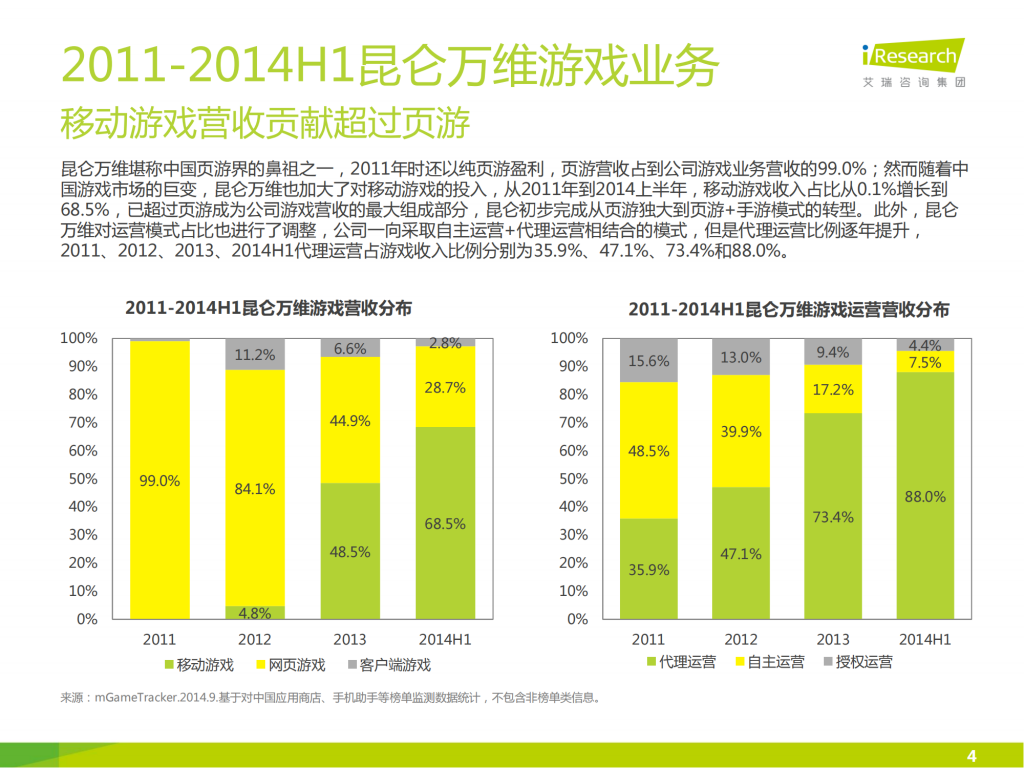 【游戏产业报告】艾瑞咨询：2014年中国移动游戏企业报告——昆仑万维_03