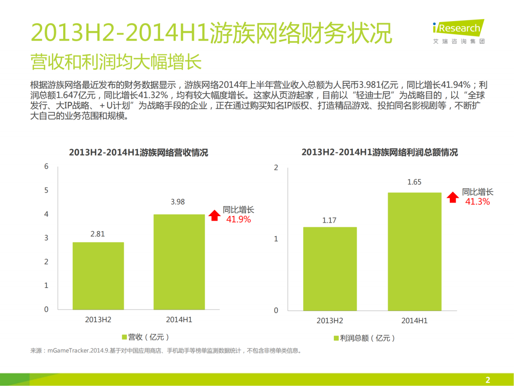 【游戏产业报告】艾瑞咨询：2014年中国移动游戏企业报告—游族网络_01