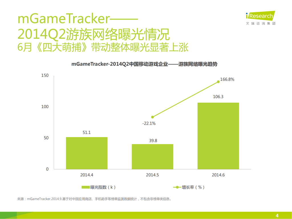 【游戏产业报告】艾瑞咨询：2014年中国移动游戏企业报告—游族网络_03