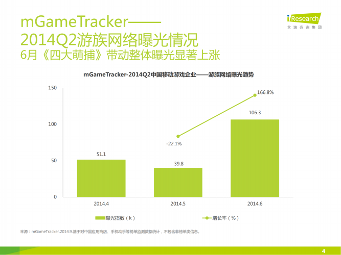 【游戏产业报告】艾瑞咨询：2014年中国移动游戏企业报告—游族网络.pdf-三米星球：游戏人&互联网人终身成长的平台