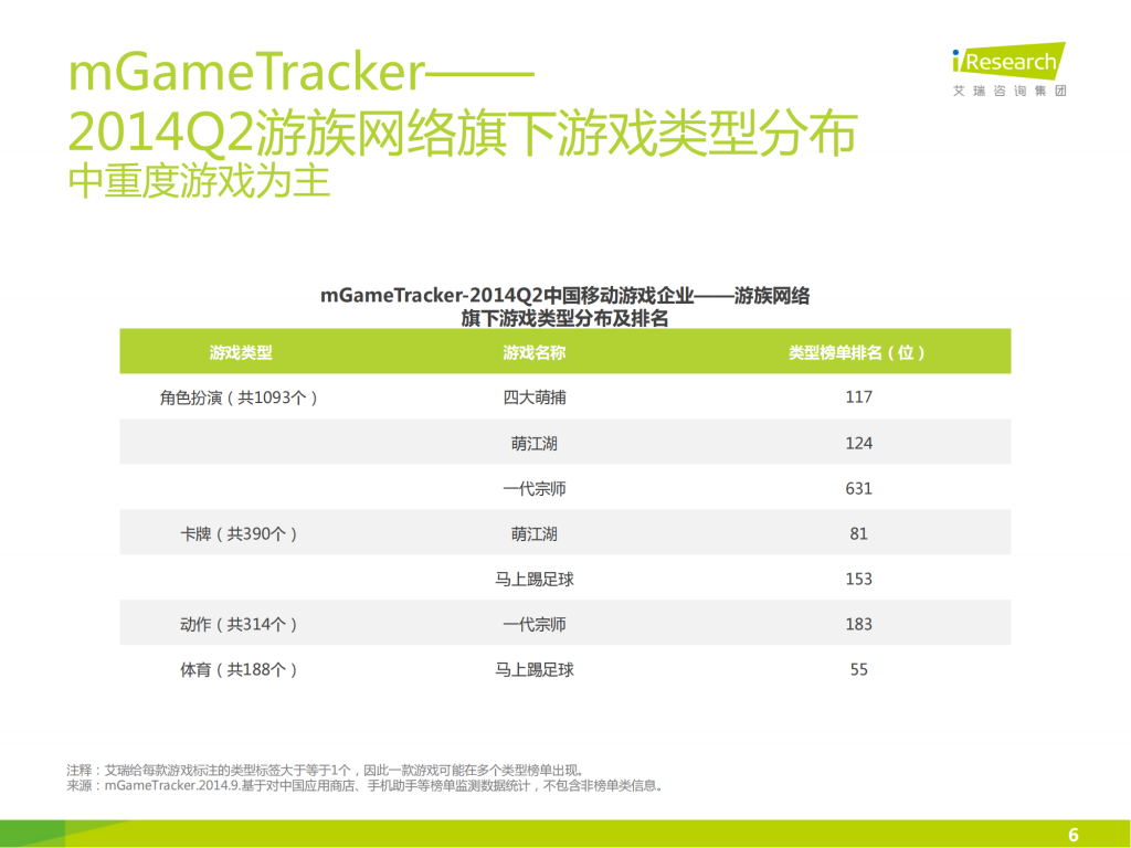 【游戏产业报告】艾瑞咨询：2014年中国移动游戏企业报告—游族网络_05