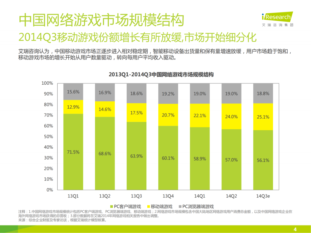 【游戏产业报告】艾瑞咨询：2014年中国移动游戏成就奖励机制研究报告_03