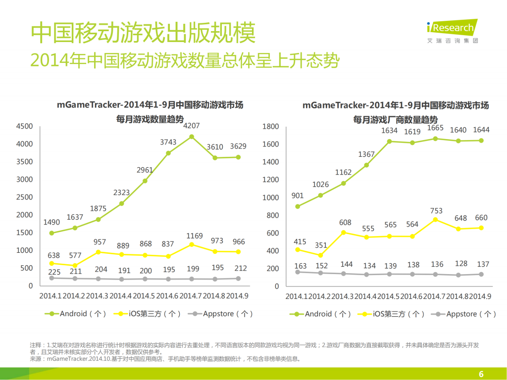 【游戏产业报告】艾瑞咨询：2014年中国移动游戏成就奖励机制研究报告_05