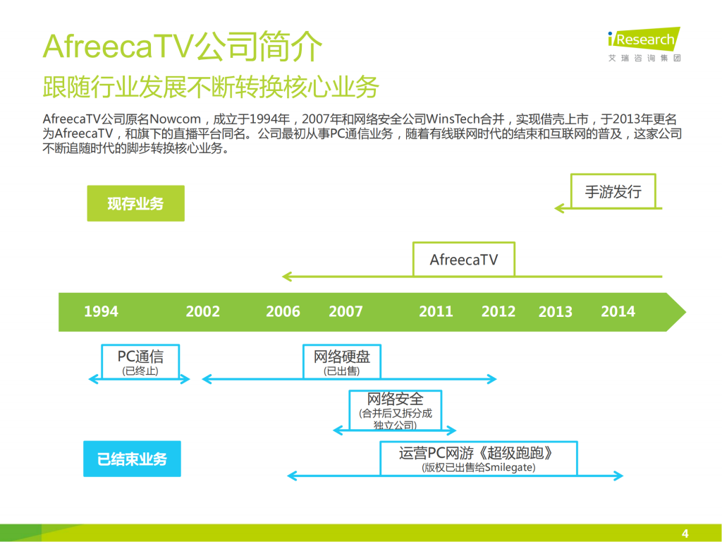 【游戏产业报告】艾瑞咨询：2014年海外游戏视频直播平台案例研究报告——AfreecaTV_03