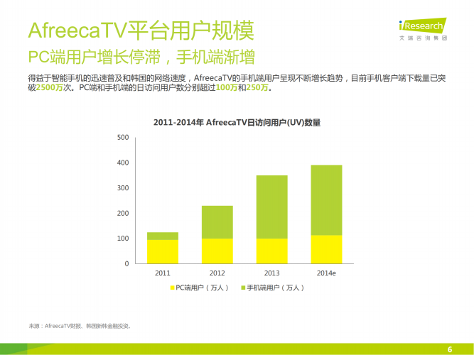 【游戏产业报告】艾瑞咨询：2014年海外游戏视频直播平台案例研究报告——AfreecaTV.pdf-三米星球：游戏人&互联网人终身成长的平台