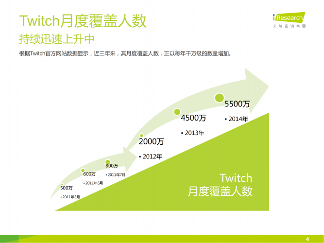 【游戏产业报告】艾瑞咨询：2014年海外游戏视频直播平台案例研究报告——Twitch.pdf-三米星球：游戏人&互联网人终身成长的平台