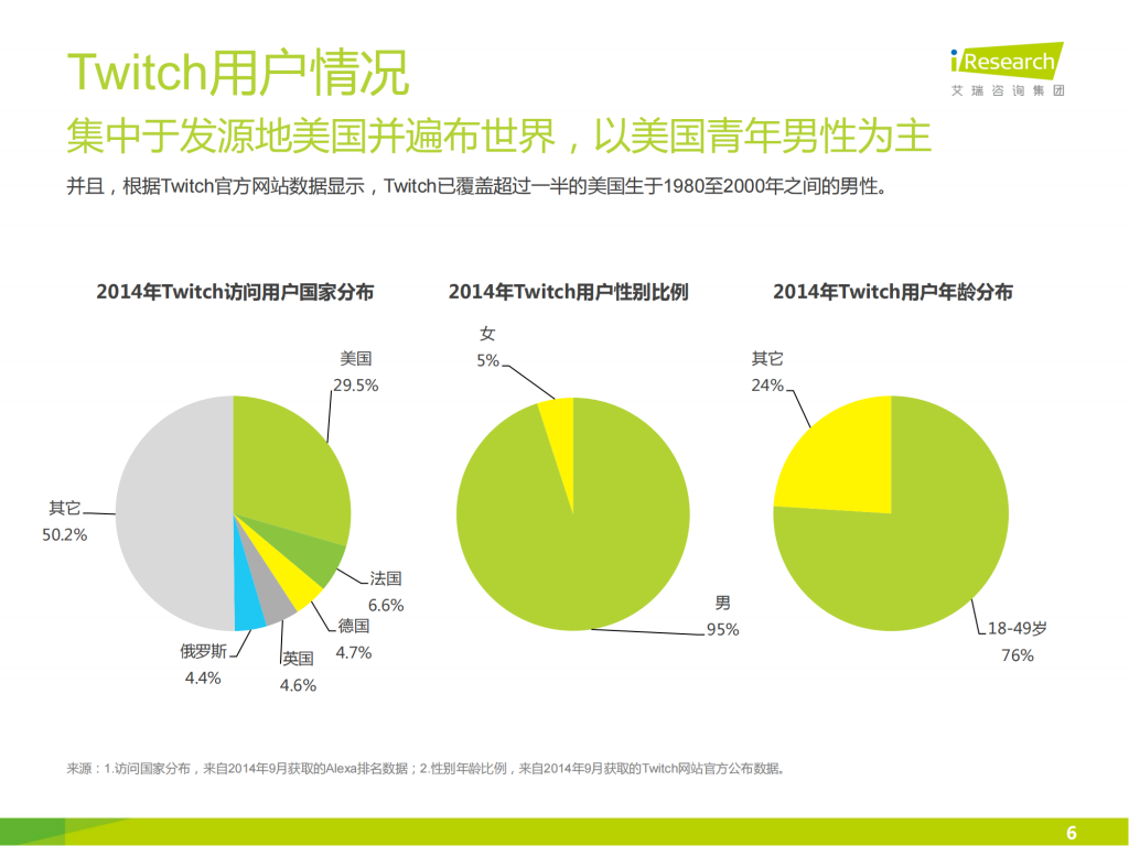 【游戏产业报告】艾瑞咨询：2014年海外游戏视频直播平台案例研究报告——Twitch_05