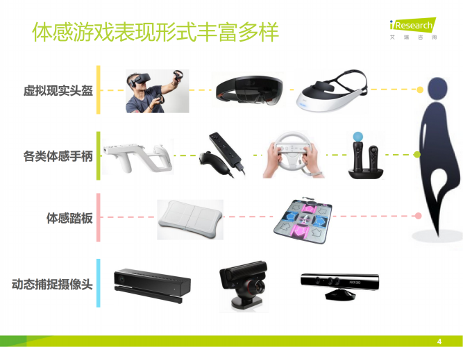 【游戏产业报告】艾瑞咨询：2015年中国主机类体感游戏研究报告.pdf-三米星球：游戏人&互联网人终身成长的平台