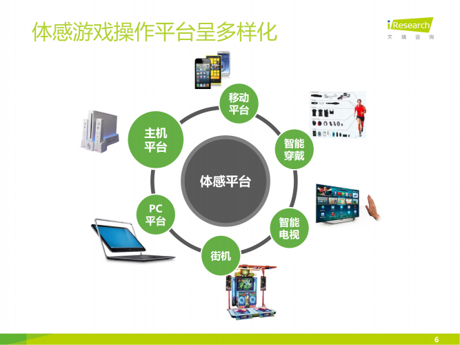 【游戏产业报告】艾瑞咨询：2015年中国主机类体感游戏研究报告.pdf-三米星球：游戏人&互联网人终身成长的平台