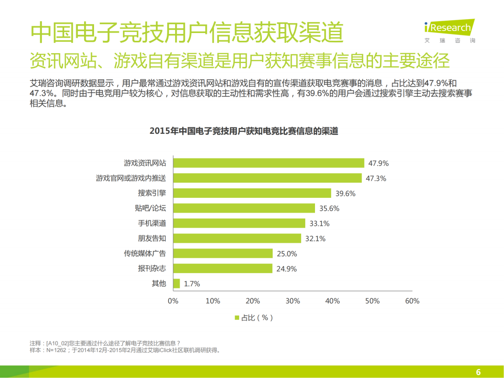 【游戏产业报告】艾瑞咨询：2015年中国游戏用户行为研究报告简版_05