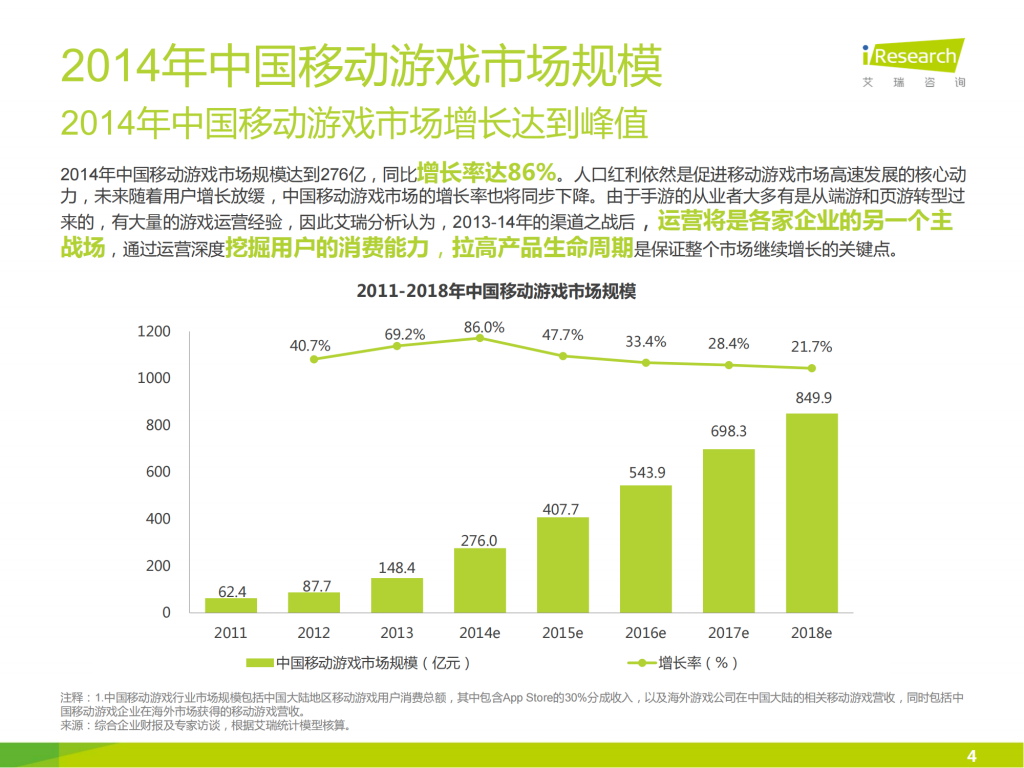 【游戏产业报告】艾瑞咨询：2015年中国移动游戏行业研究报告_03