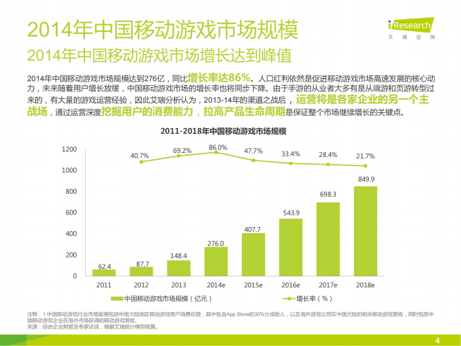 【游戏产业报告】艾瑞咨询：2015年中国移动游戏行业研究报告.pdf-三米星球：游戏人&互联网人终身成长的平台