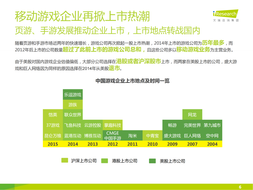 【游戏产业报告】艾瑞咨询：2015年中国移动游戏行业研究报告_05