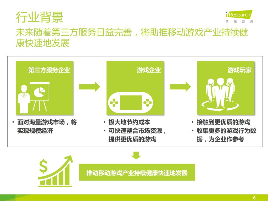 【游戏产业报告】艾瑞咨询：2015年移动游戏第三方服务白皮书（数据服务篇）_05