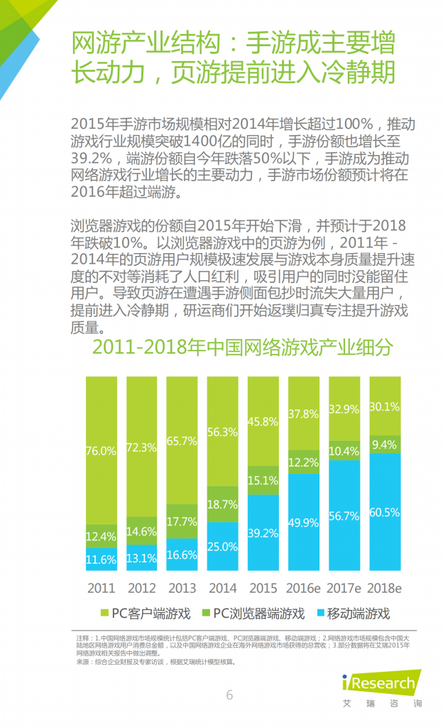 【游戏产业报告】艾瑞咨询：2016年中国网页游戏行业研究报告_05