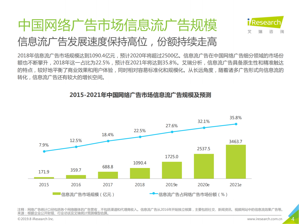 【游戏产业报告】艾瑞咨询：2019 年中国广告主信息流广告投放动态研究报告—游戏篇_03