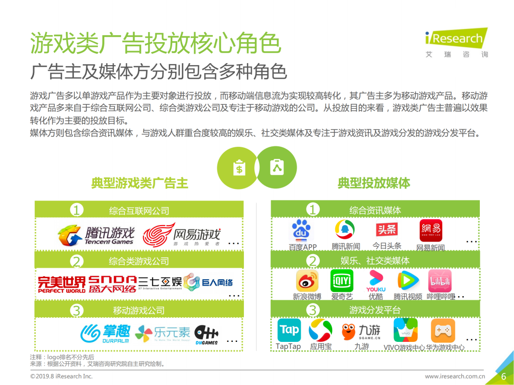 【游戏产业报告】艾瑞咨询：2019 年中国广告主信息流广告投放动态研究报告—游戏篇_05