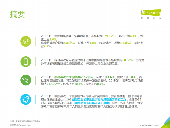 【游戏产业报告】艾瑞咨询：2019年Q1中国网络游戏季度数据发布研究报告.pdf-三米星球：游戏人&互联网人终身成长的平台