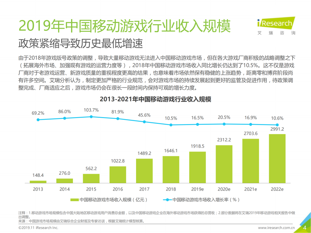 【游戏产业报告】艾瑞咨询：2019年中国SLG类移动游戏线上营销市场研究报告_03
