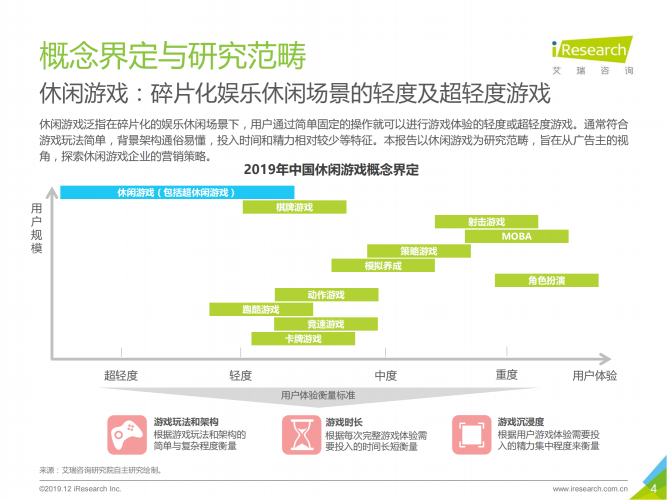 【游戏产业报告】艾瑞咨询：2019年中国休闲游戏企业营销策略白皮书.pdf-三米星球：游戏人&互联网人终身成长的平台