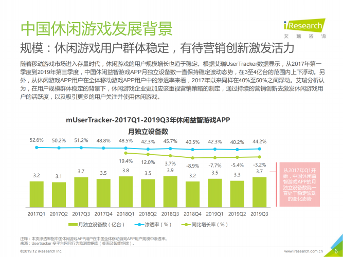 【游戏产业报告】艾瑞咨询：2019年中国休闲游戏企业营销策略白皮书.pdf-三米星球：游戏人&互联网人终身成长的平台