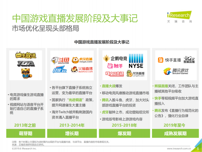 【游戏产业报告】艾瑞咨询：2019年中国游戏直播行业研究报告.pdf-三米星球：游戏人&互联网人终身成长的平台