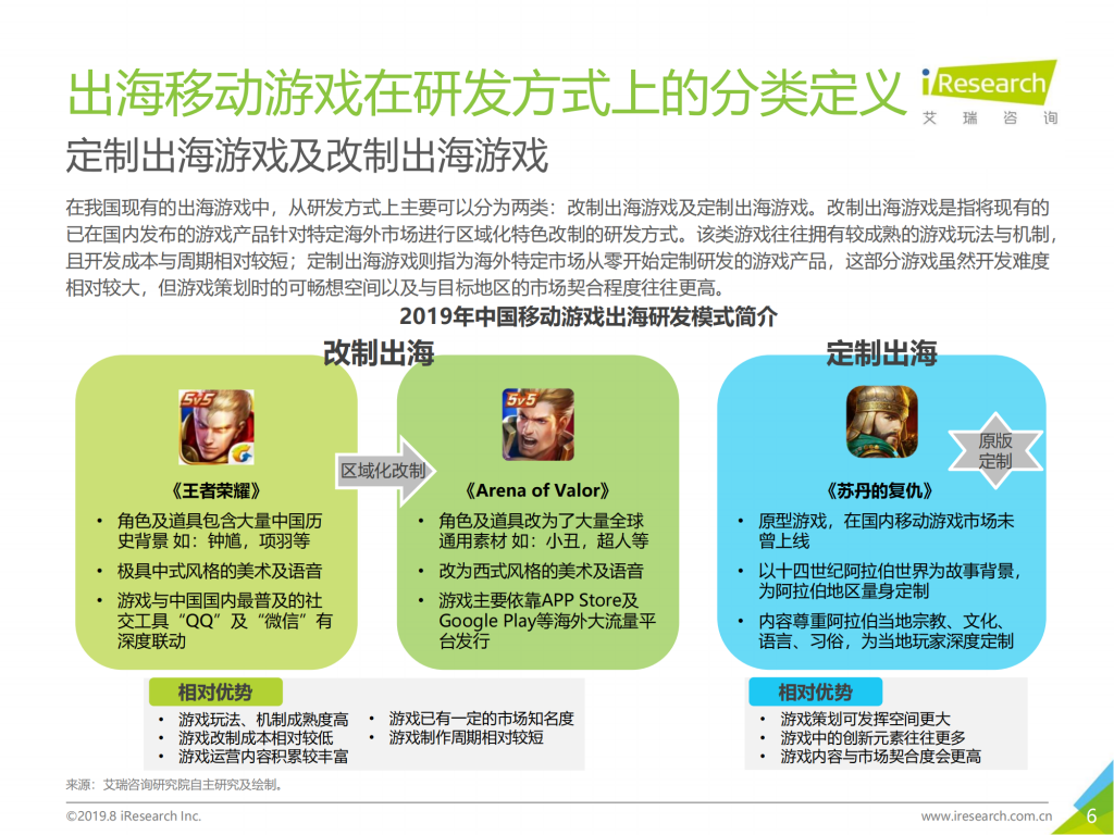 【游戏产业报告】艾瑞咨询：2019年中国移动游戏出海行业研究报告_05