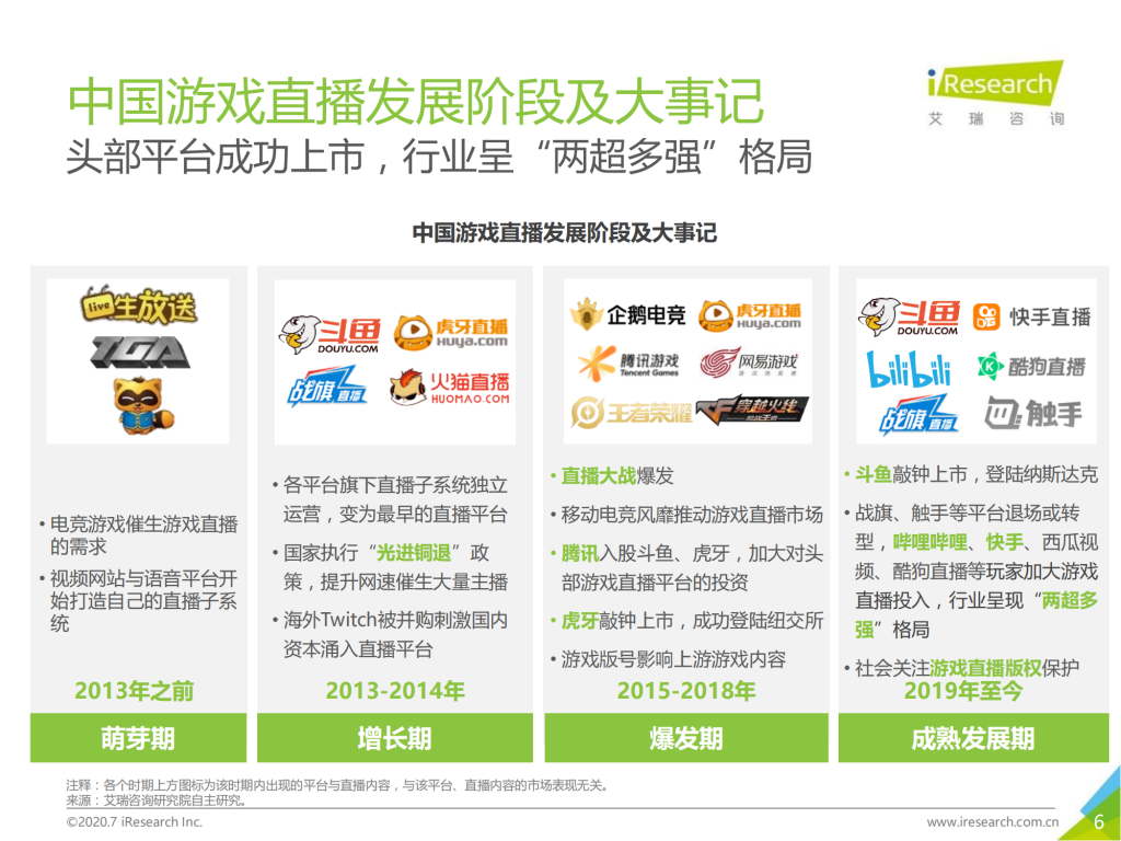 【游戏产业报告】艾瑞咨询：2020年中国游戏直播行业研究报告-简版_05