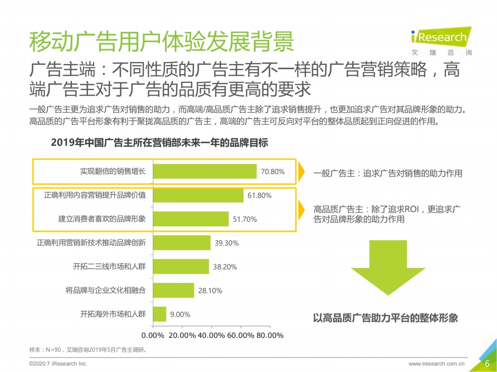 【游戏产业报告】艾瑞咨询：2020年中国移动广告用户体验研究报告(1)_05