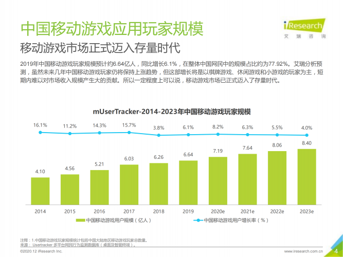 【游戏产业报告】艾瑞咨询：2020年中国移动应用趋势洞察白皮书-游戏篇.pdf-三米星球：游戏人&互联网人终身成长的平台