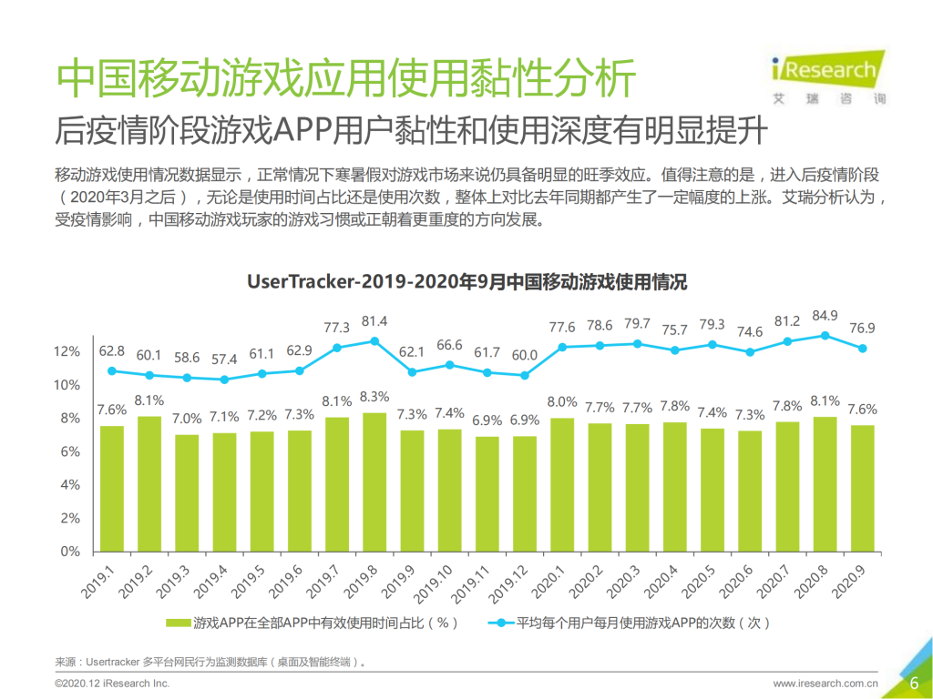 【游戏产业报告】艾瑞咨询：2020年中国移动应用趋势洞察白皮书-游戏篇_05