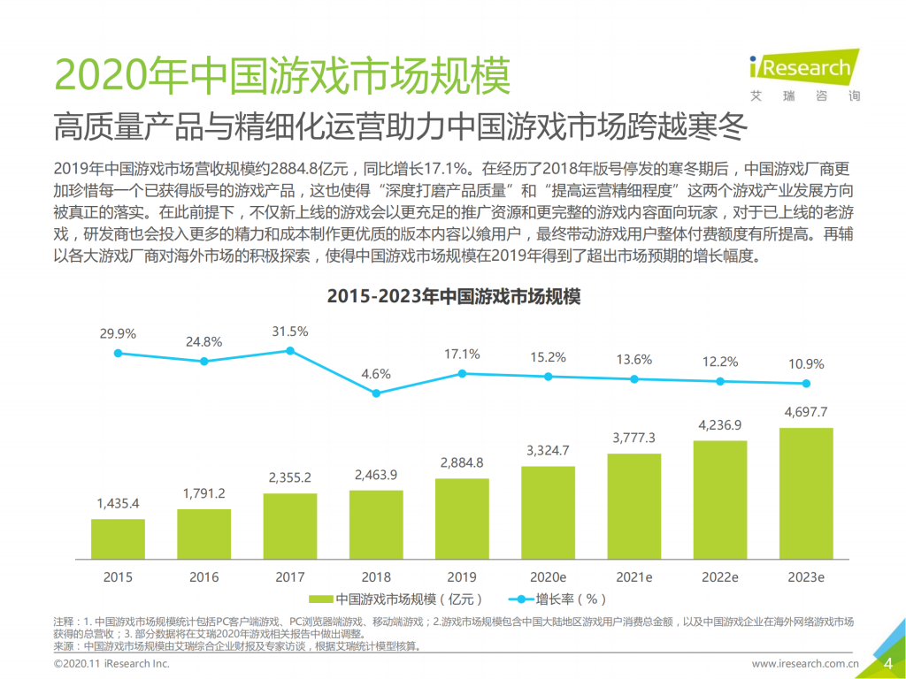 【游戏产业报告】艾瑞咨询：2020年中国移动游戏行业研究报告-简版_03