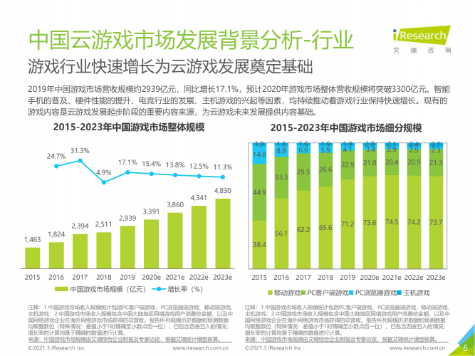【游戏产业报告】艾瑞咨询：2021年中国云游戏平台价值研究案例报告—沃畅游.pdf-三米星球：游戏人&互联网人终身成长的平台